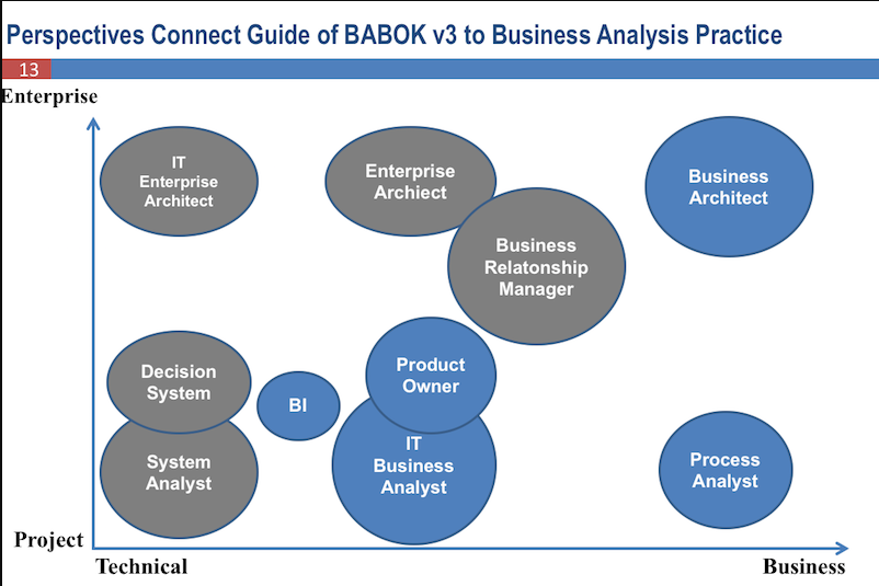 Requirement chất lượng